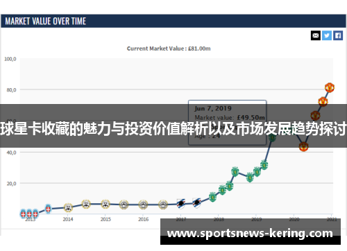 球星卡收藏的魅力与投资价值解析以及市场发展趋势探讨
