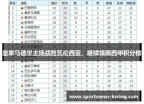 皇家马德里主场战胜瓦伦西亚，继续领跑西甲积分榜